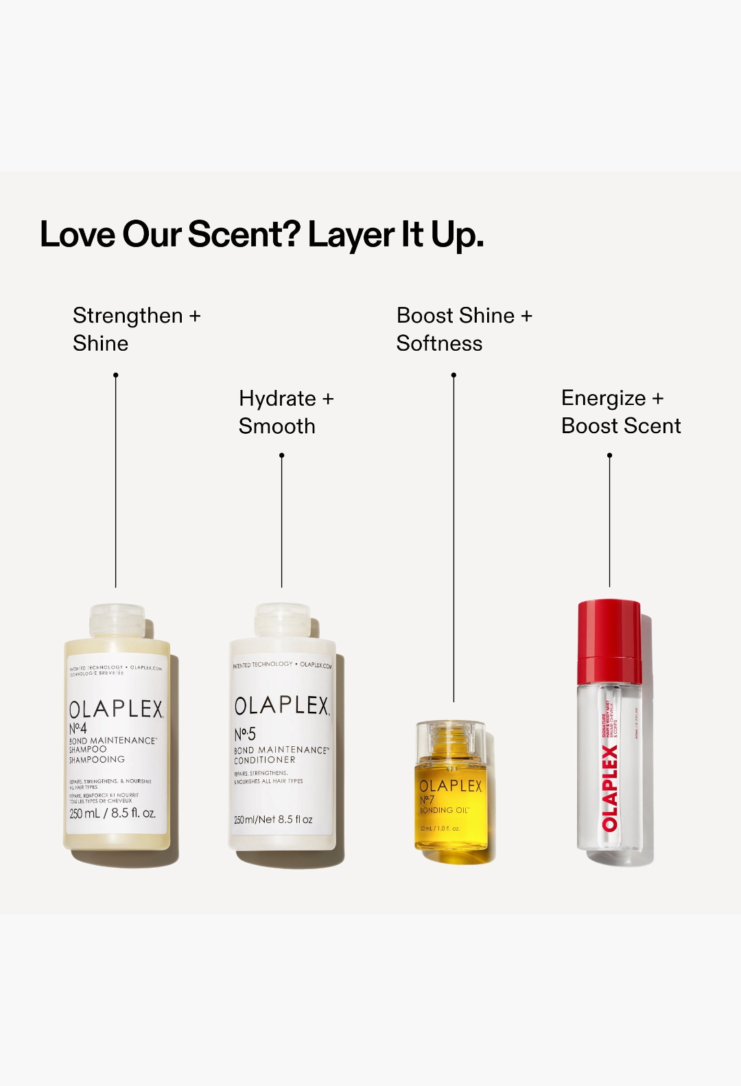 OLAPLEX SIGNATURE HAIR & BODY FRAGRANCE MIST