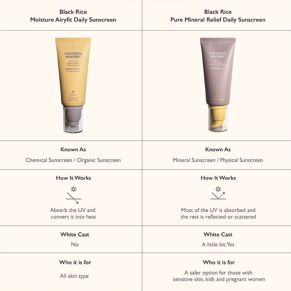 Black Rice Moisture Airyfit Daily Sunscreen SPF50+/PA++++ - GLAM MODA