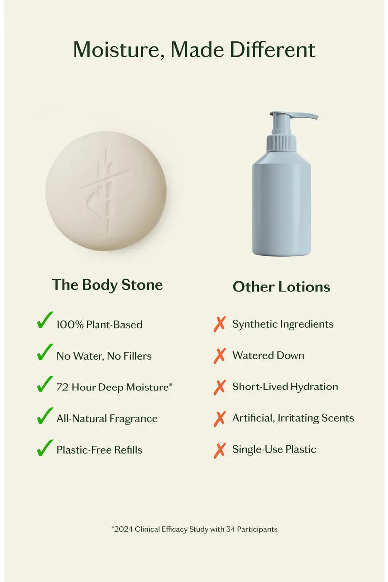 Daily Stone Ritual Set - Deeply Moisturizing Lotion Bar Duo