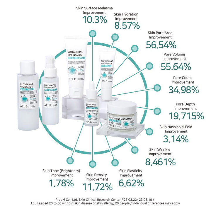 Glutathione Niacinamide Facial Cleanser