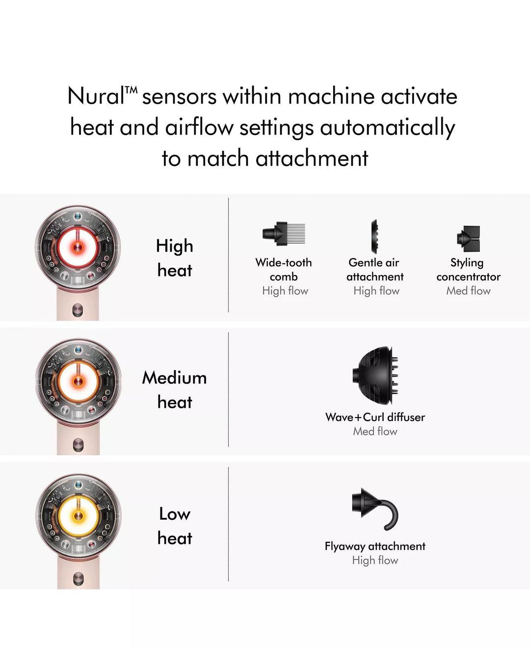 Supersonic Nural Hair Dryer