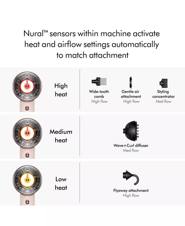 Supersonic Nural Hair Dryer