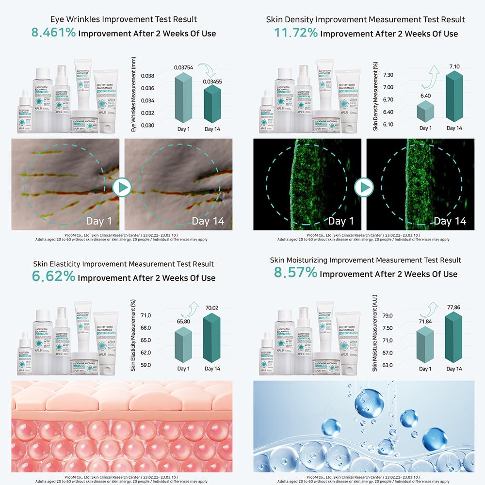 Glutathione Niacinamide Facial Toner