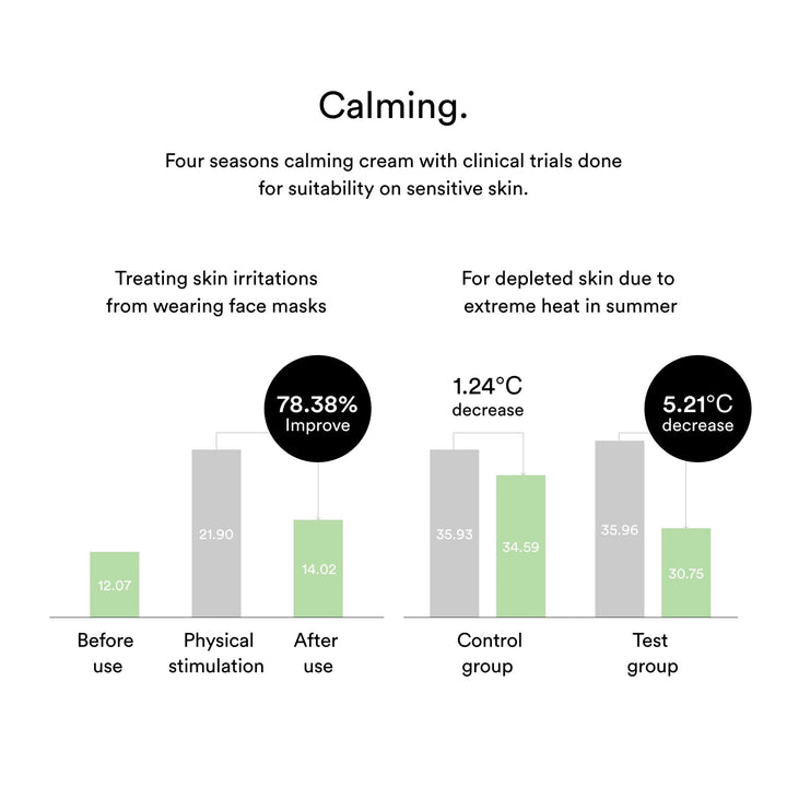Heartleaf Cream Calming Tube