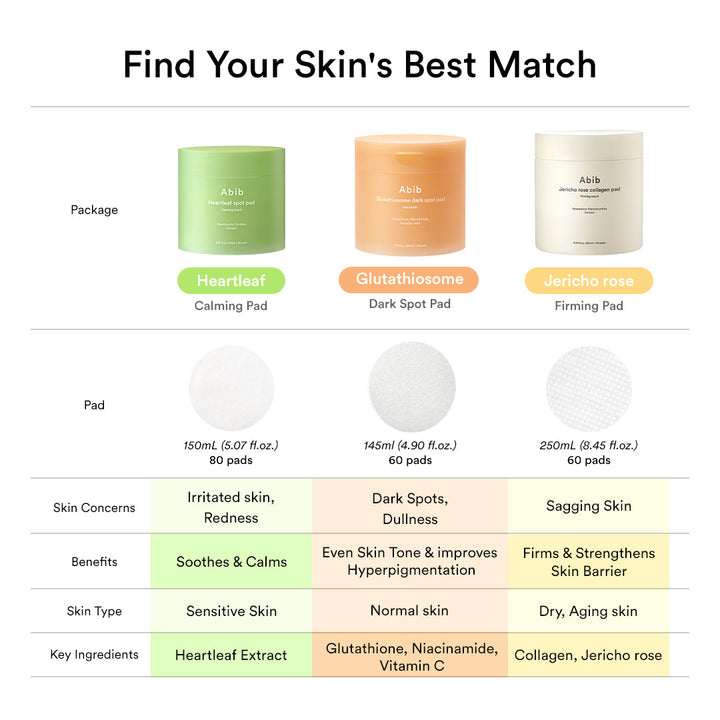 Glutathiosome Dark Spot Pad Vita Touch