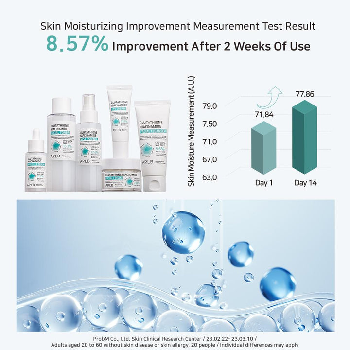 Glutathione Niacinamide Facial Cleanser