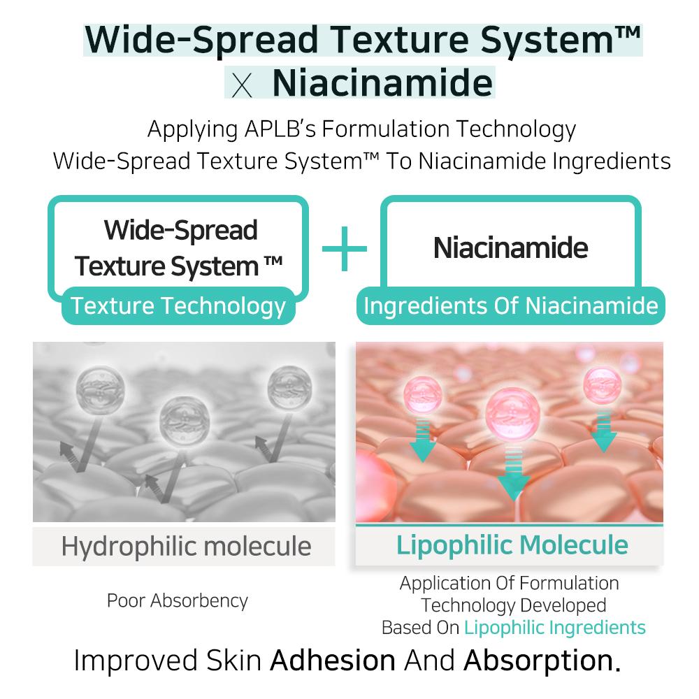 Glutathione Niacinamide Body Wash