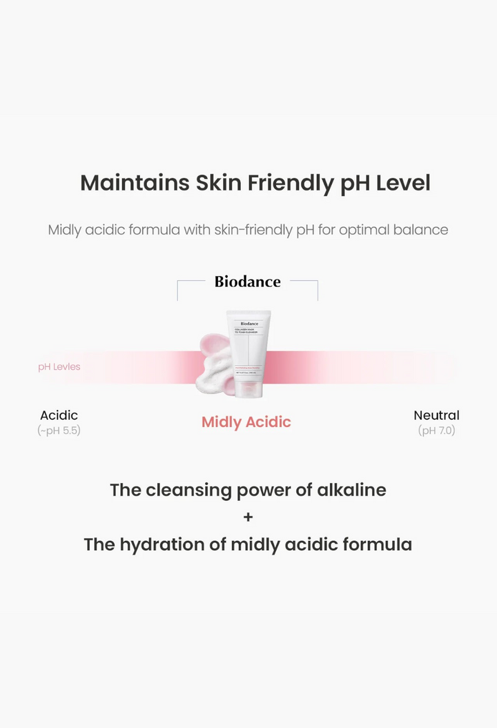 GLAM MODA Biodance Collagen Mask to Foam Cleanser showing pH balance benefits and creamy texture on a white background