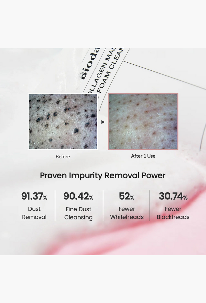 GLAM MODA Biodance Collagen Mask to Foam Cleanser before and after skin pore impurity removal results chart