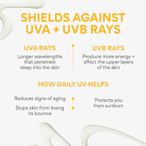 Daily UV Defense Invisible Broad Spectrum SPF 36 Sunscreen - GLAM MODA