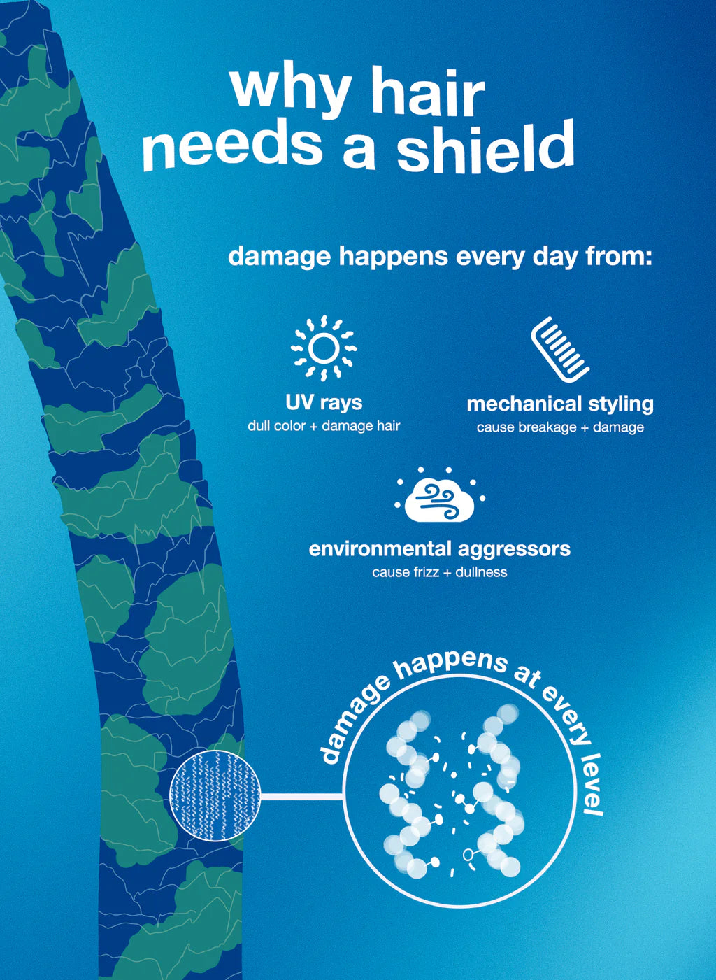 Damage Shield Conditioner - GLAM MODA