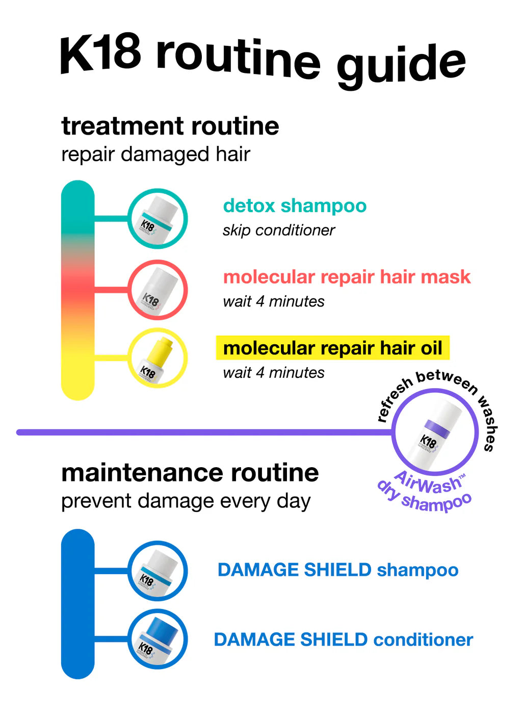 Damage Shield Shampoo - GLAM MODA