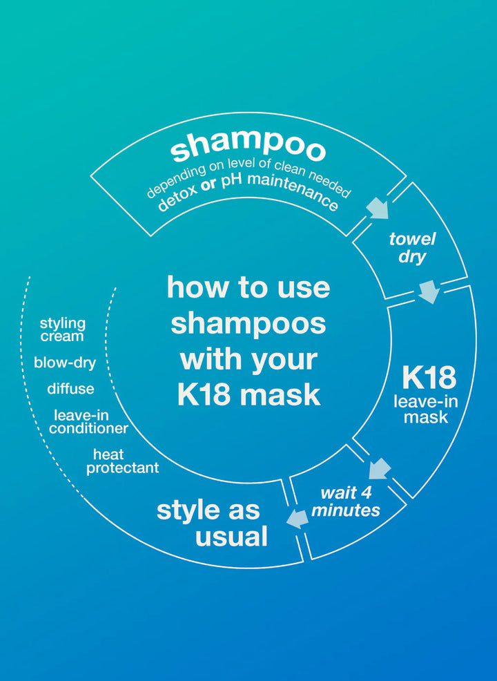 Detox Shampoo - GLAM MODA