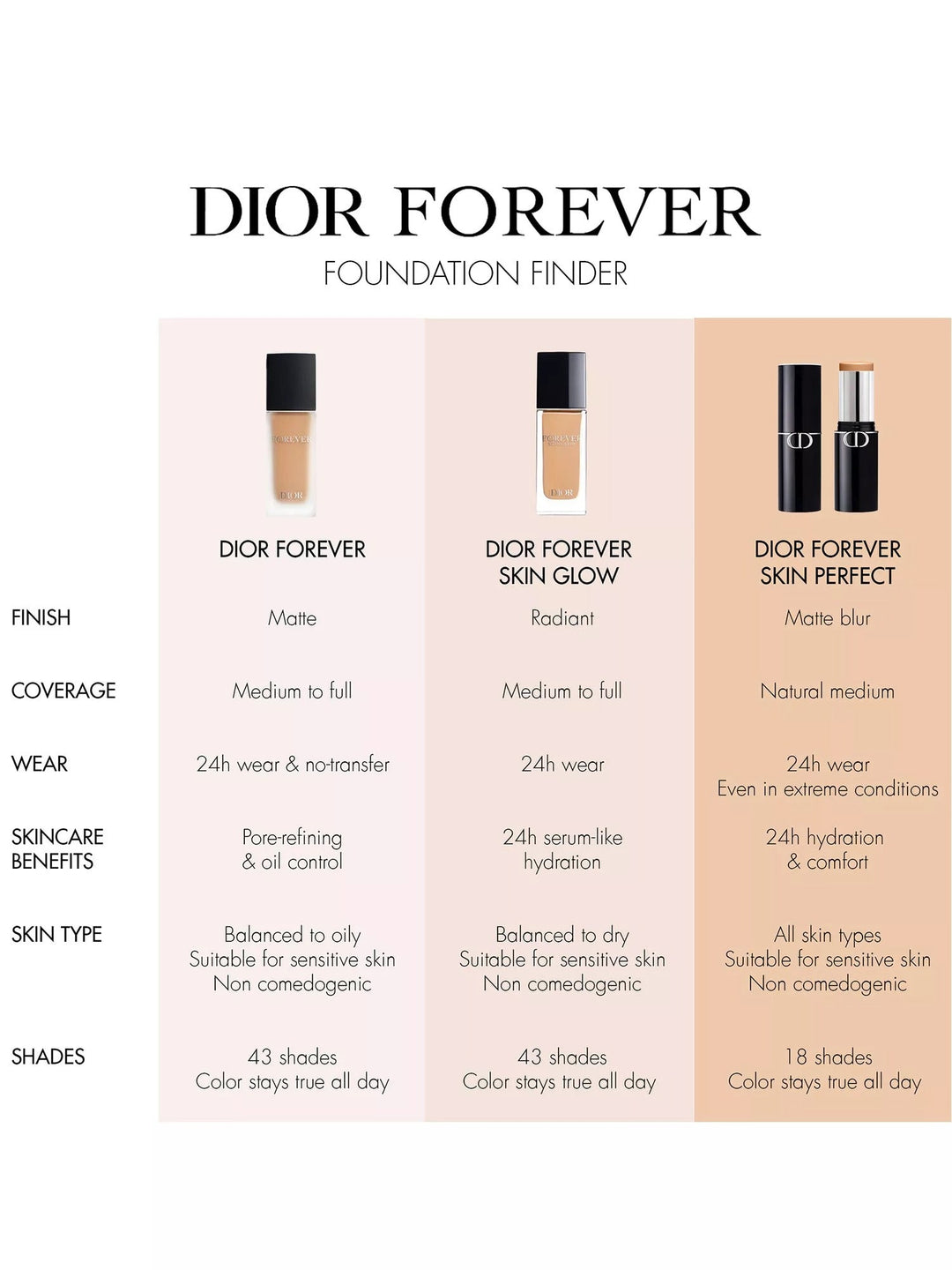 Dior Forever Skin Perfect foundation stick 10g - GLAM MODA
