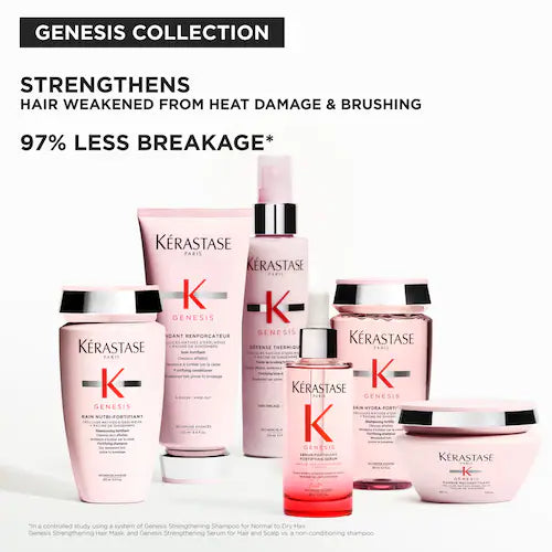 Genesis Strengthening Serum for Hair and Scalp - GLAM MODA