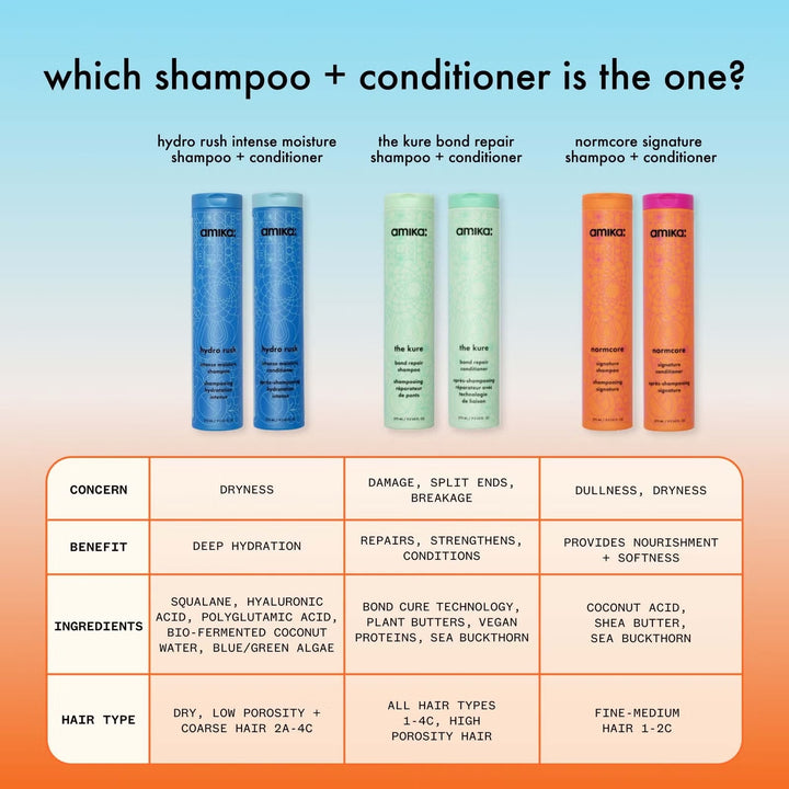 Hydro Rush Conditioner - GLAM MODA