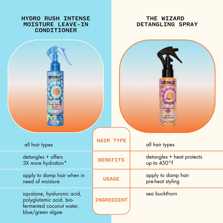 Hydro Rush Leave-In Conditioner 200ml - GLAM MODA