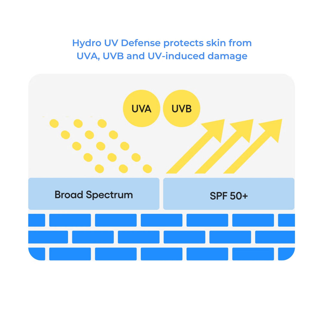 Hydro UV Defence EX SPF 50 Travel Size 20ml - GLAM MODA