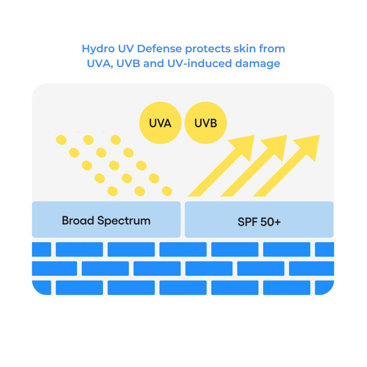 Hydro UV Defence EX SPF 50 Travel Size 20ml - GLAM MODA