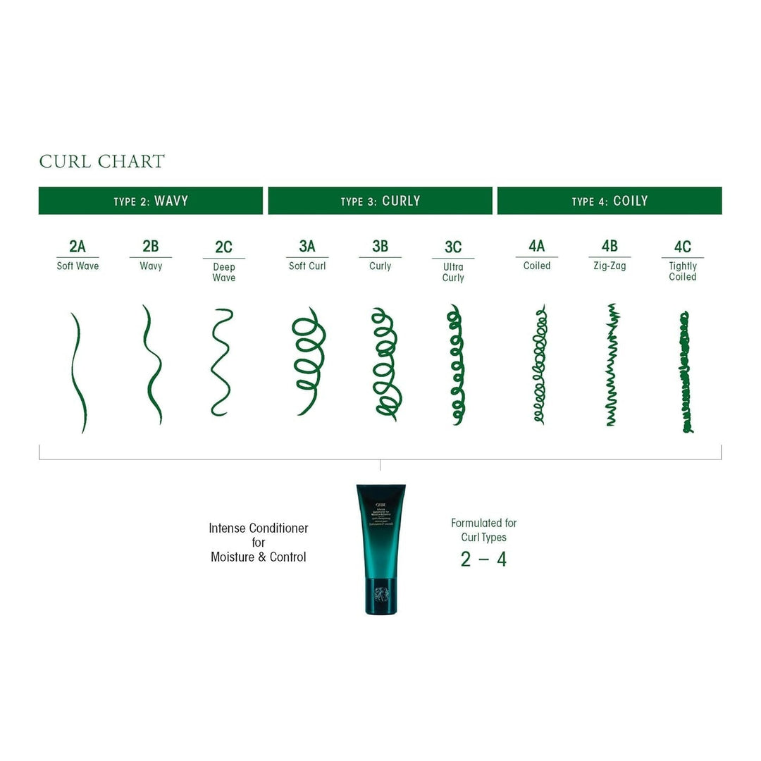 Intense Conditioner For Moisture & Control - GLAM MODA