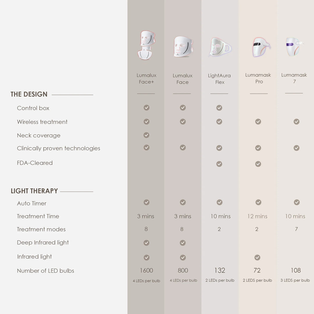 LumaLux Face | Pro LED Red Light Therapy Mask - GLAM MODA