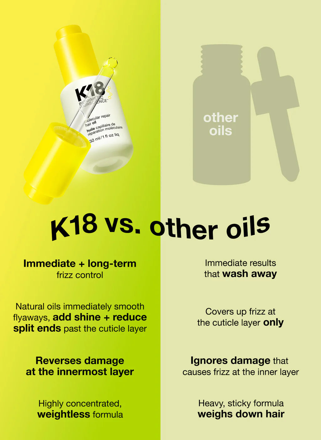 Molecular Repair Hair Oil - GLAM MODA