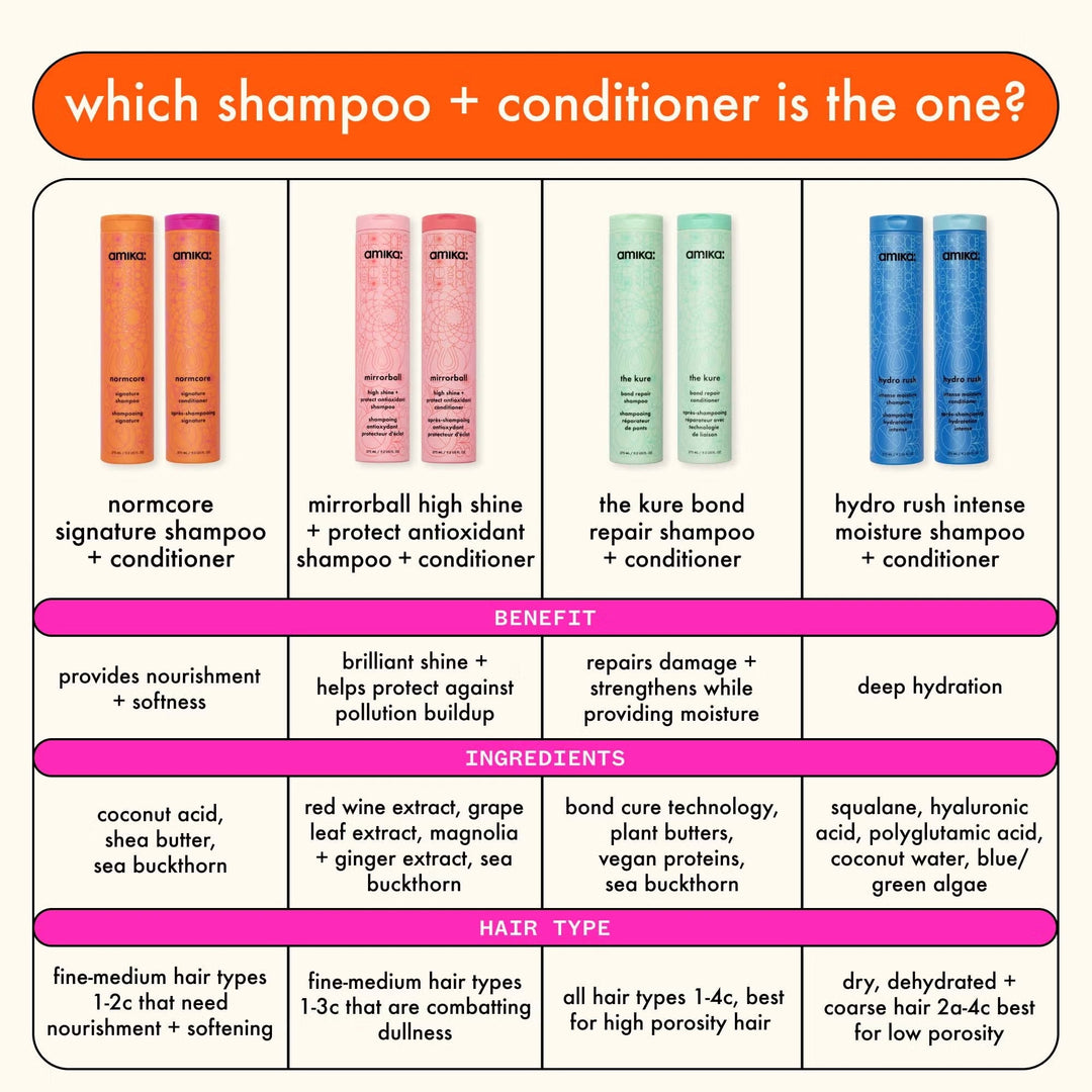Normcore Signature Shampoo - GLAM MODA