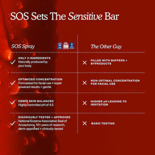 SOS Daily Hypochlorous Acid Spray for Breakouts & Redness - GLAM MODA