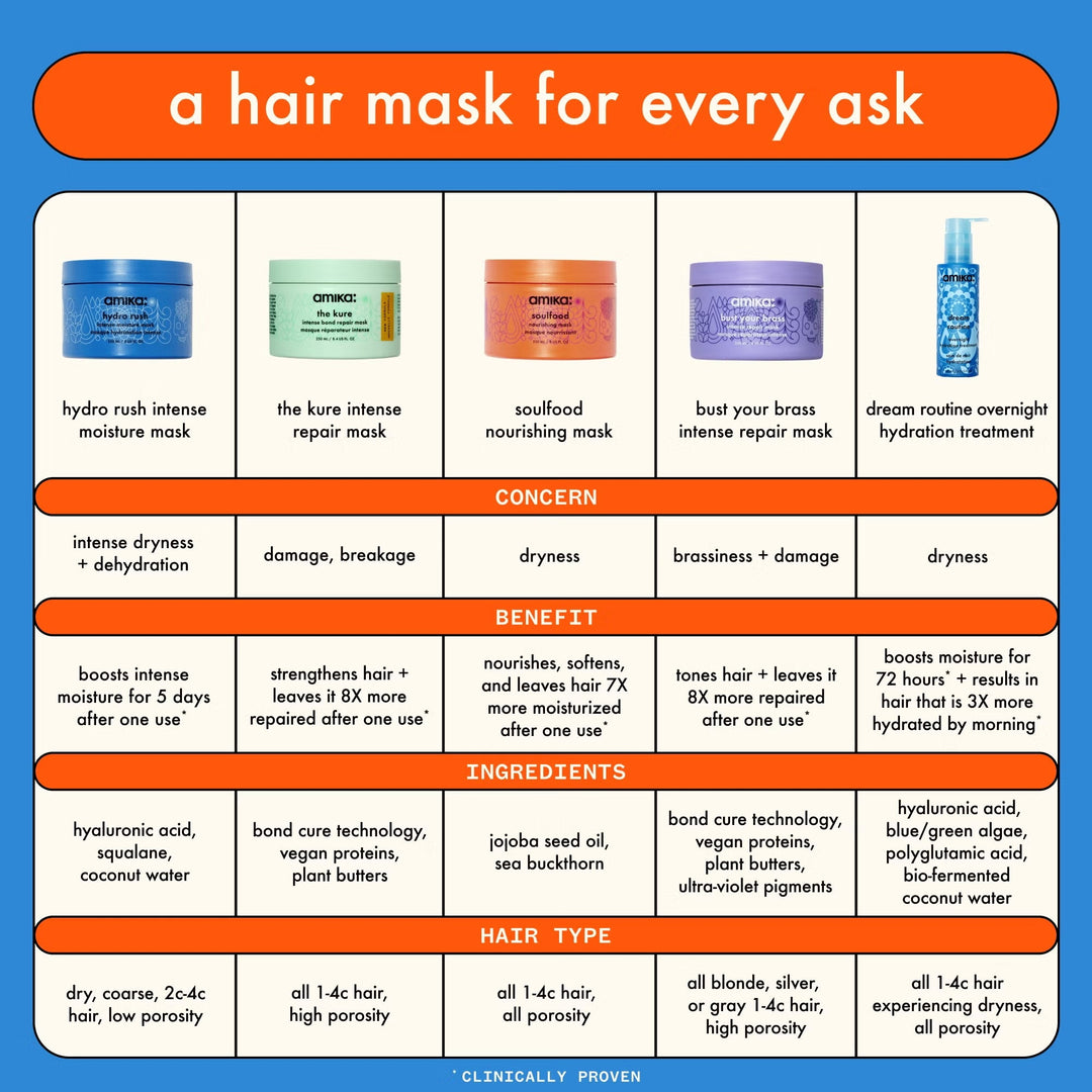 Soulfood Nourishing Mask - GLAM MODA