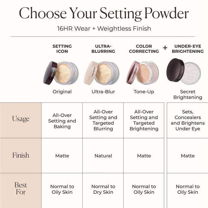 Translucent Loose Setting Powder - Travel Size - GLAM MODA