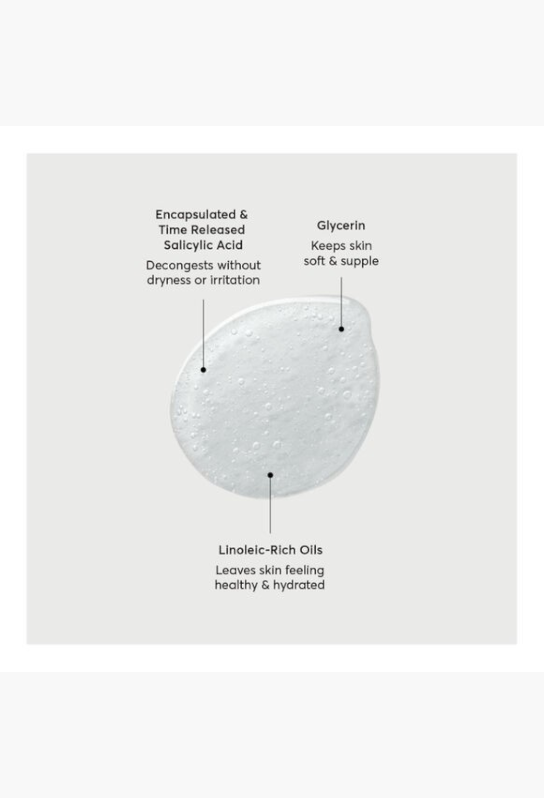 GLAM MODA The Perfector Salicylic Acid Body Wash texture showing clear exfoliating gel with key ingredient benefits