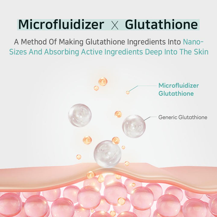 Glutathione Niacinamide Body Lotion