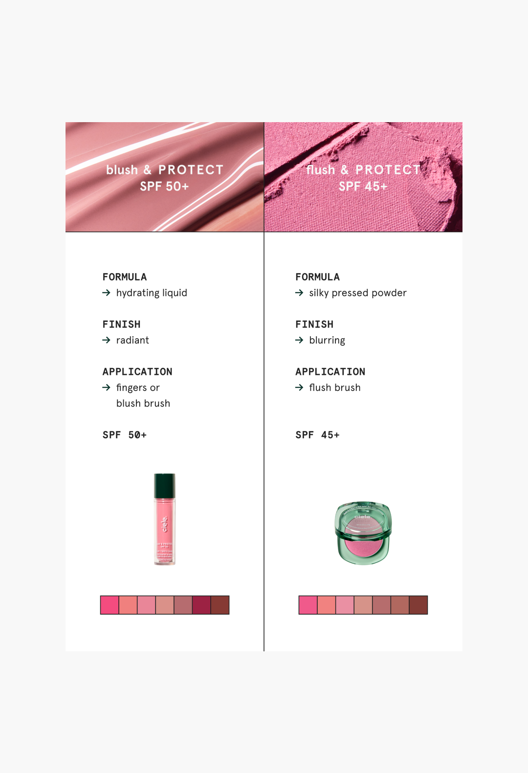 ciele cosmetics blush & PROTECT SPF 50+