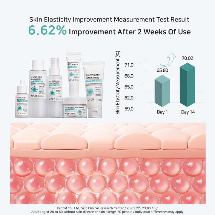 Glutathione Niacinamide Facial Toner