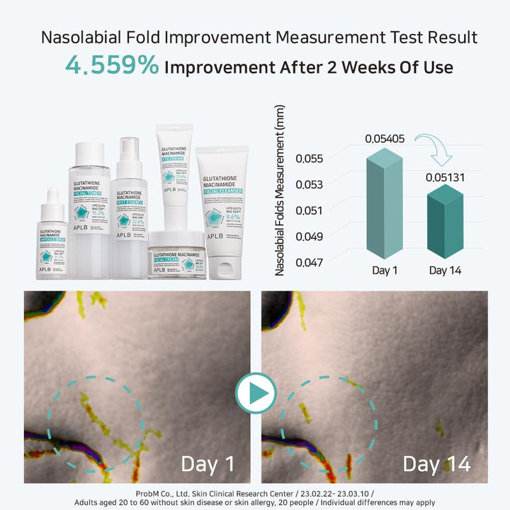 Glutathione Niacinamide Facial Cleanser