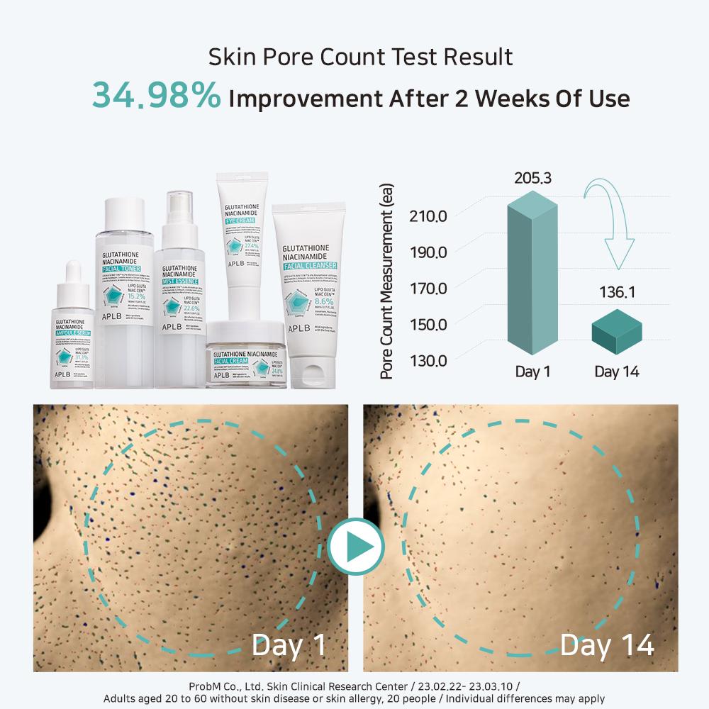 Glutathione Niacinamide Eye Cream