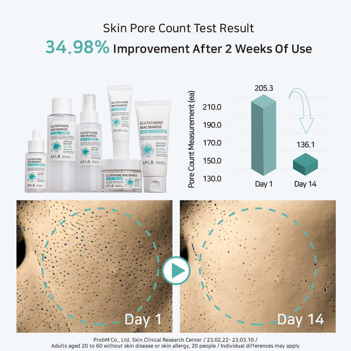 Glutathione Niacinamide Eye Cream