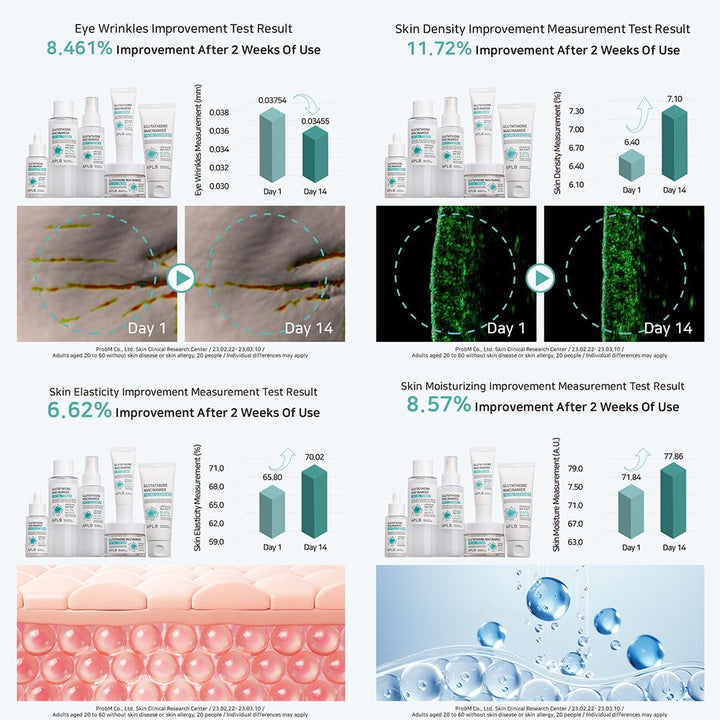Glutathione Niacinamide Eye Cream