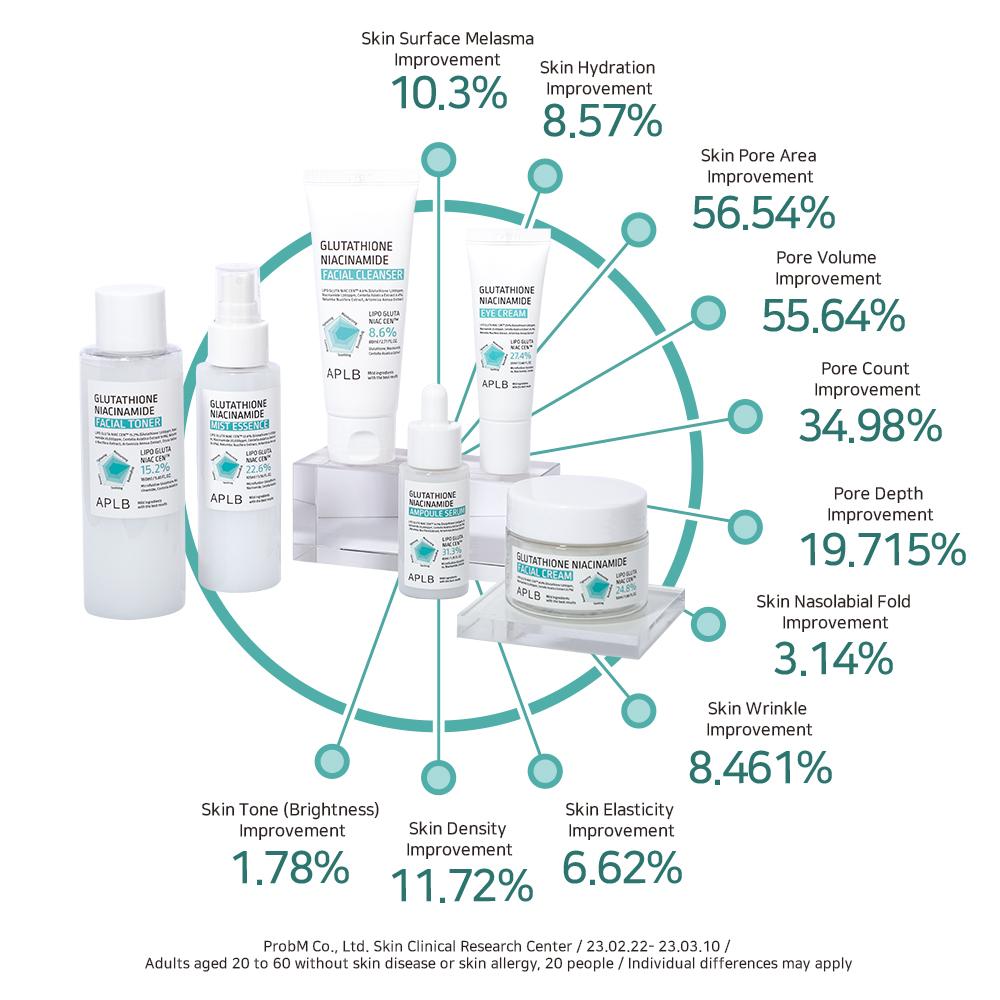 Glutathione Niacinamide Eye Cream