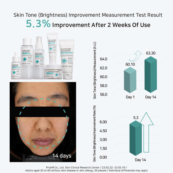 Glutathione Niacinamide Eye Cream