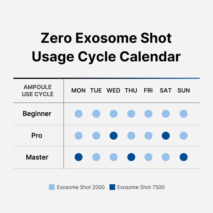 Zero Exosome Shot - GLAM MODA