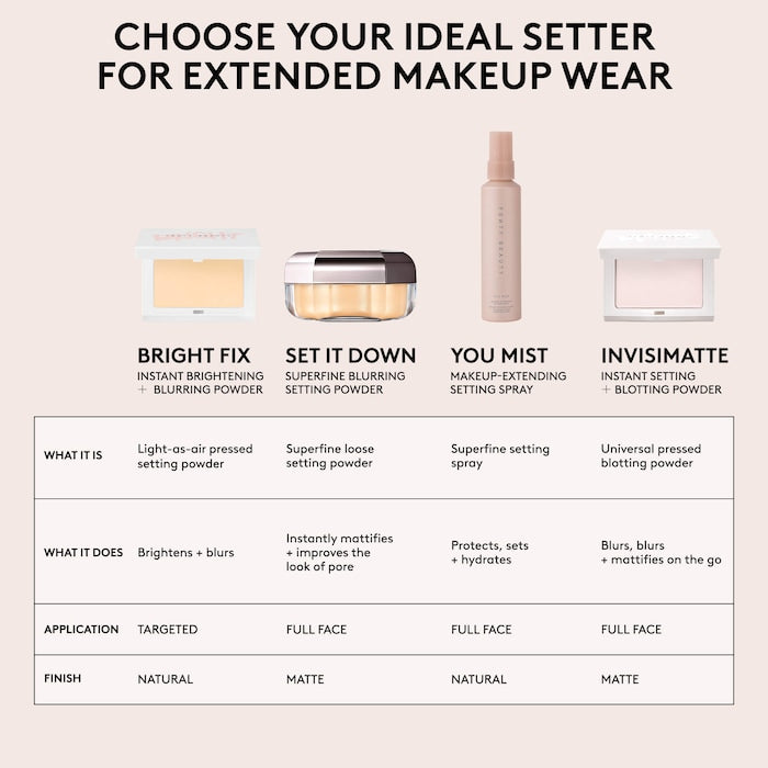 Set it Down Superfine Blurring Setting Powder - GLAM MODA