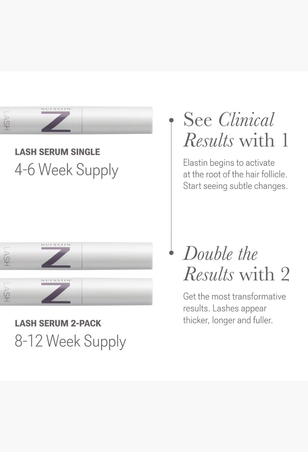 GLAM MODA NULASTIN lash serum single and 2-pack comparison chart showing 4-12 week supply and clinical results.