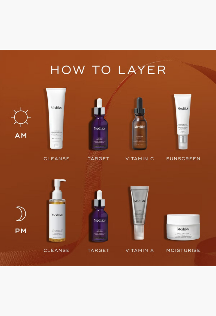 GLAM MODA Medik8 skincare routine guide showing AM and PM layering steps with various serums, creams, and cleansers.