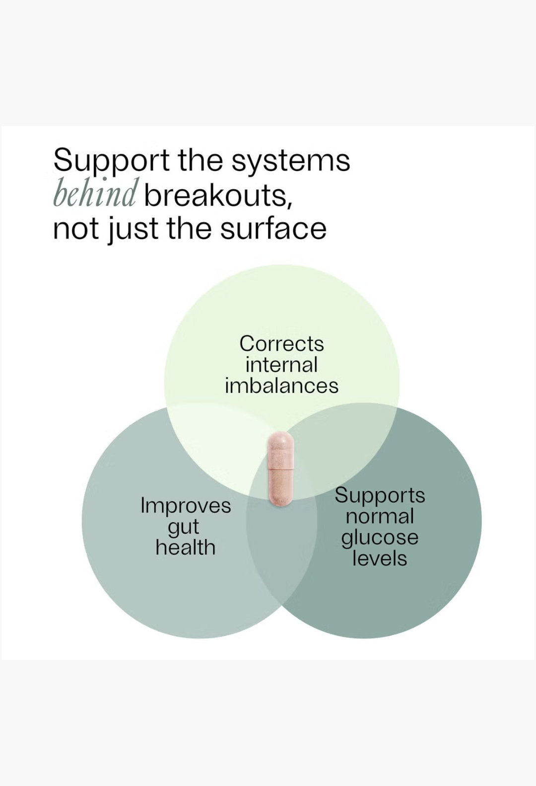 GLAM MODA Aegle Clear Skin Complex supplement capsule shown with a Venn diagram explaining internal skin benefits.