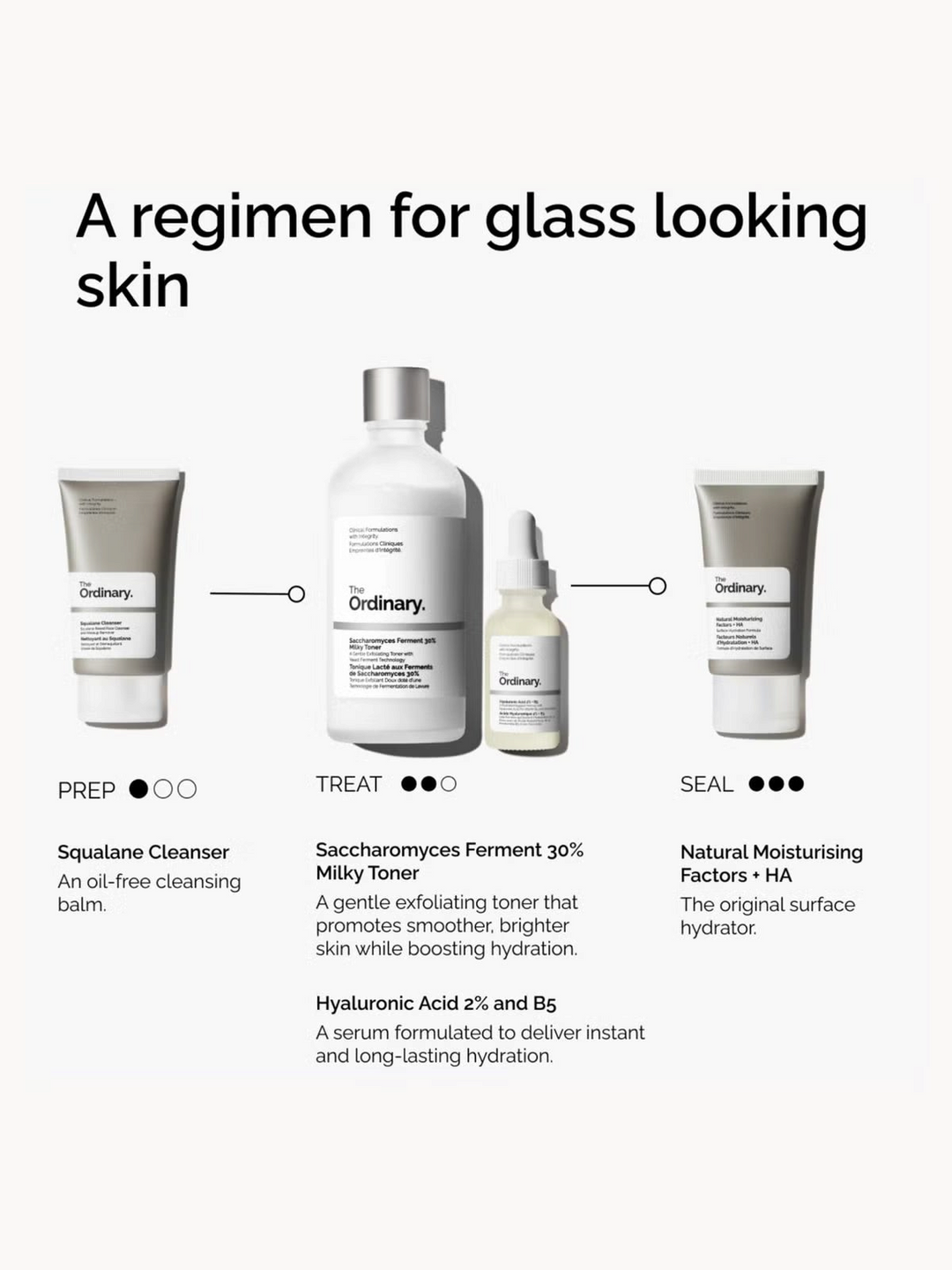 GLAM MODA The Ordinary Glass Skin Bundle featuring cleanser, milky toner, hyaluronic acid serum, and moisturiser.