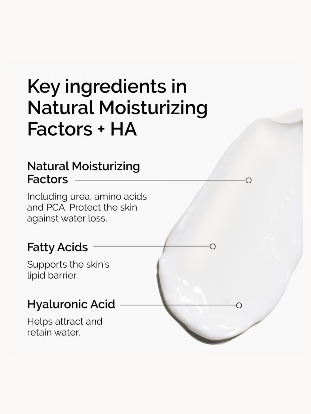 GLAM MODA infographic showing Natural Moisturising Factors + HA cream texture with key ingredients labeled.