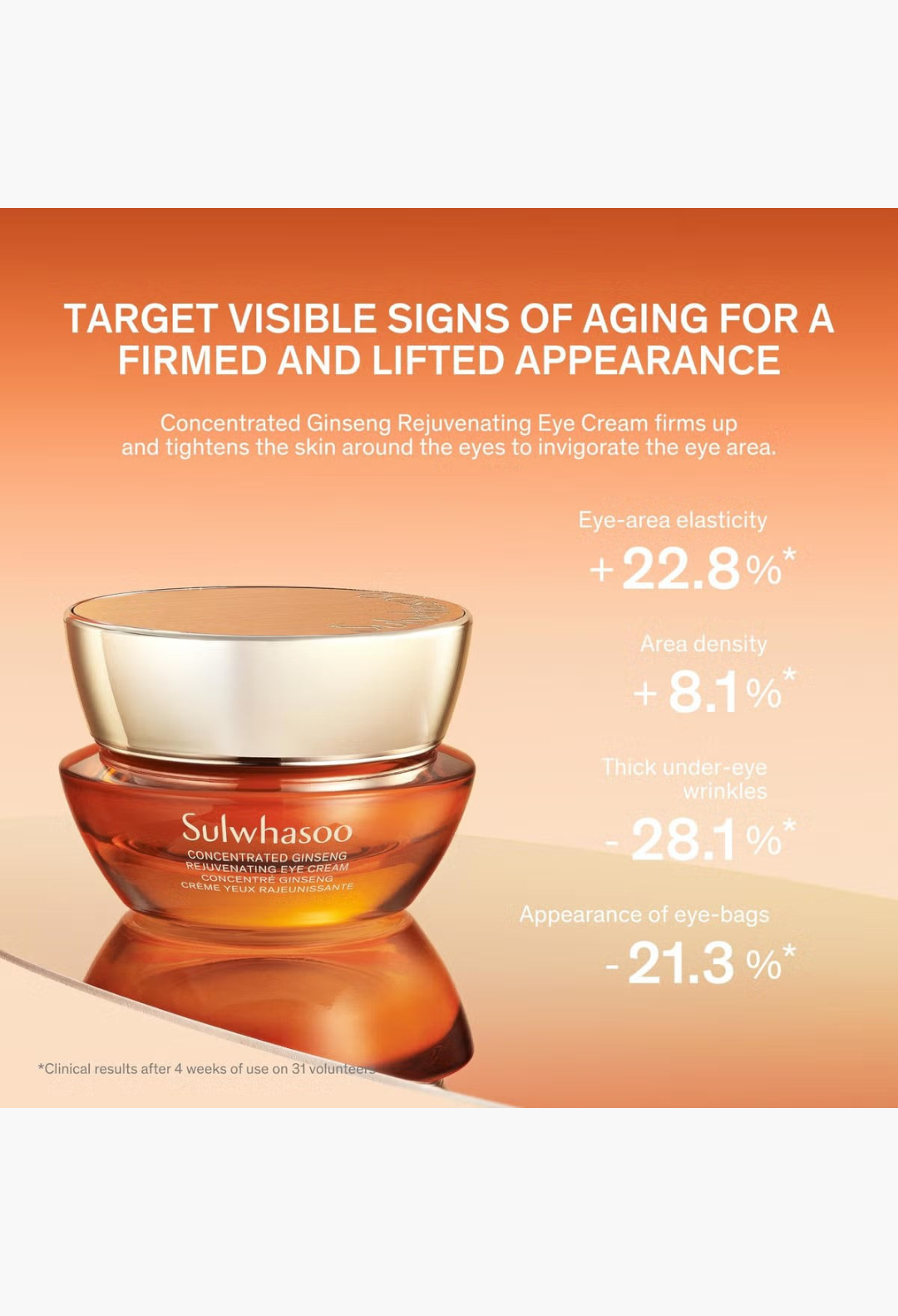 GLAM MODA Sulwhasoo Concentrated Ginseng Rejuvenating Eye Cream jar with clinical results text on orange background