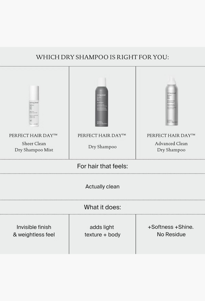 GLAM MODA comparison chart for Living Proof Perfect Hair Day dry shampoo mists showing product features and benefits