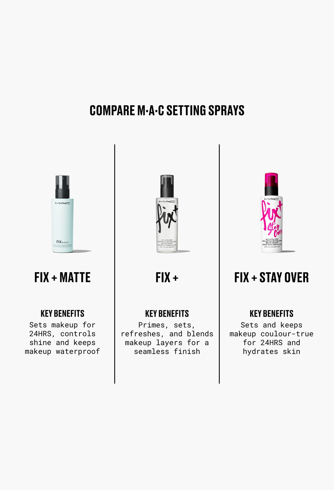 MAC Cosmetics Fix+ Matte 24HR Alcohol-Free Setting Spray